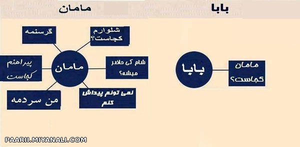 عاقا شمام اینطورین یافقط من خخخخخخخ؟