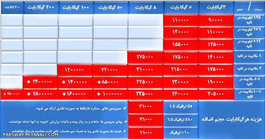 تعرفه (بدون ارزش افزوده )