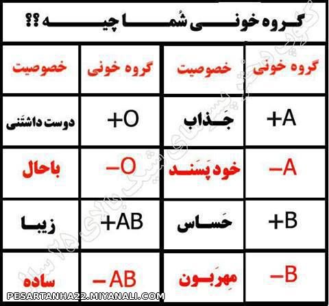 گروه خونیتون کدومه؟؟؟؟؟؟