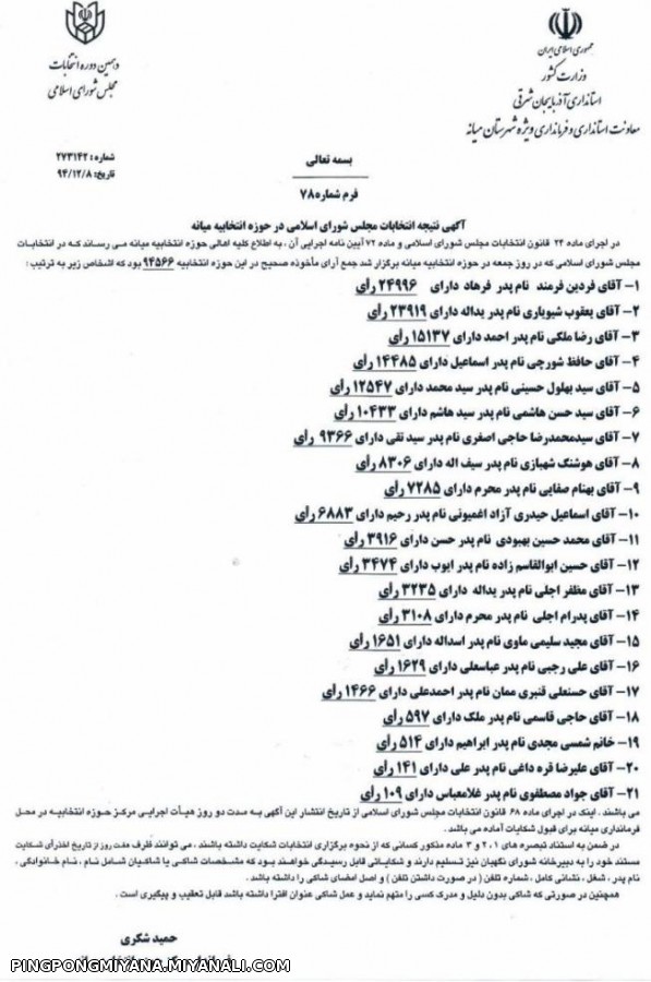 نتایج نهایی انتخابات میانا