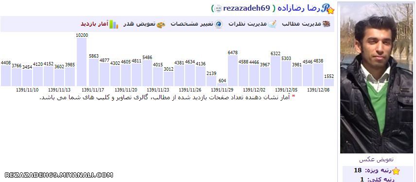 آمار بازدیدم با اینکه مدتی فعالیتی نکردم 