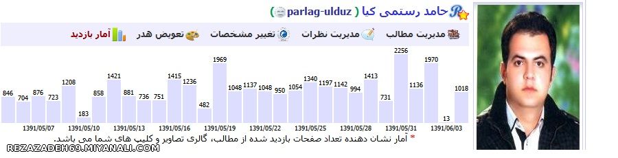 لطف و محبت دوستان به حامد رستمي كيا 