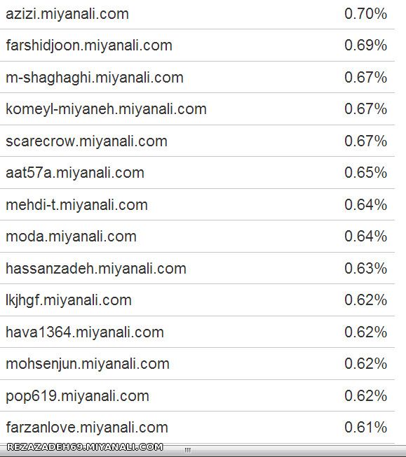 درصد فعالیت اکانتای سایت از دید آلسکا page 3 of 8 