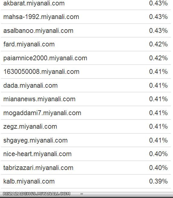 درصد فعالیت اکانتای سایت از دید آلسکا page 7 of 8 