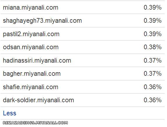 درصد فعالیت اکانتای سایت از دید آلسکا page 8 of 8 