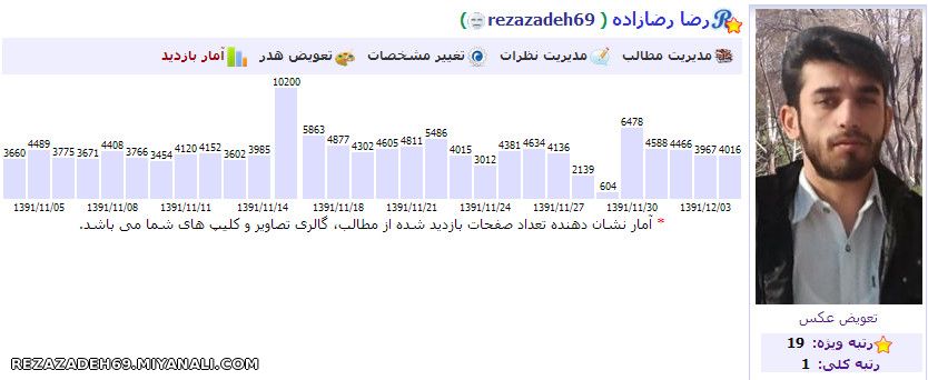 اوج آمار بازدیدم رتبه کلی  1