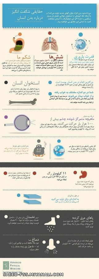 حقایقی شگفت انگیزدرباره بدن انسان