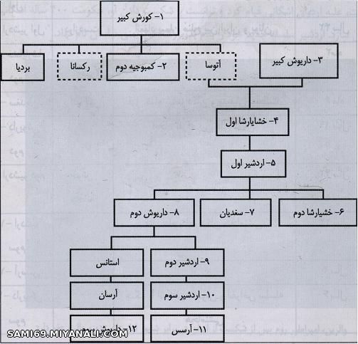 پادشاهان