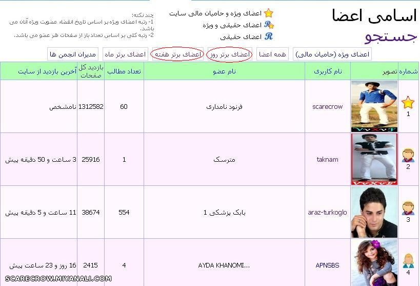 قوی لاپ شهرت اولسین