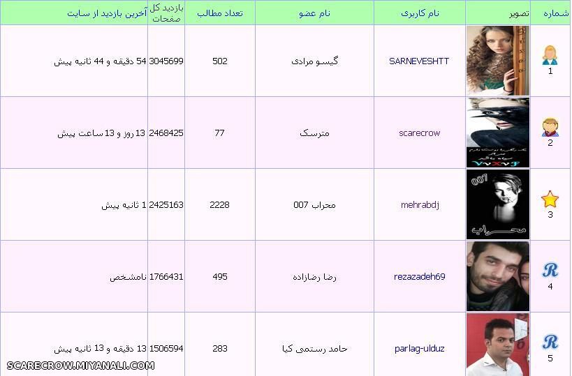 بعد از یه مدتی سلام