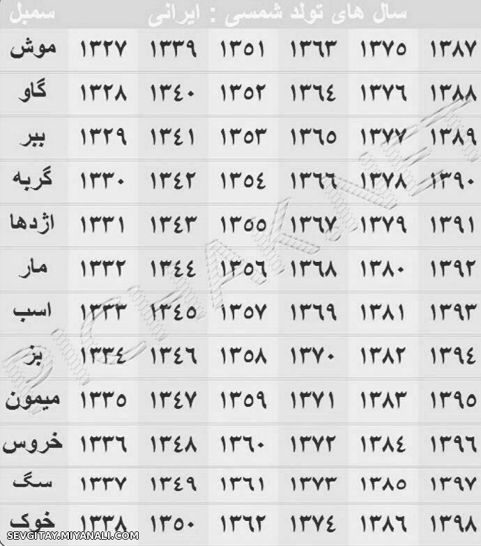 سنبل سال های تولد ایرانی (توضیحات) 