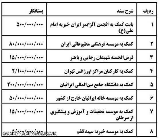 پایگاه خبری تحلیلی انتخاب (Entekhab.ir) : 