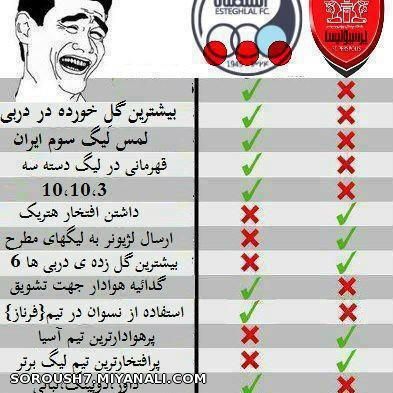 پرسپولیس-استقلال