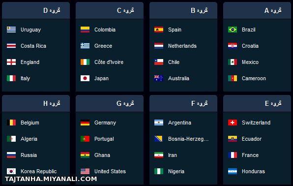 هم گروهی ایران با آرژانتین