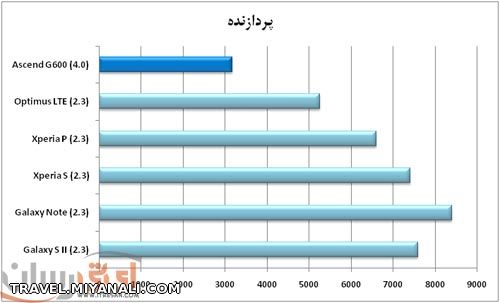 حافظه