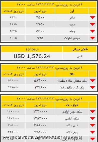 خبر خوش سقوط نرخ ارز 