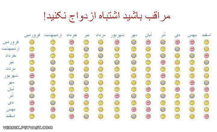 بیا بدون با کیا ازدواج کنی:D