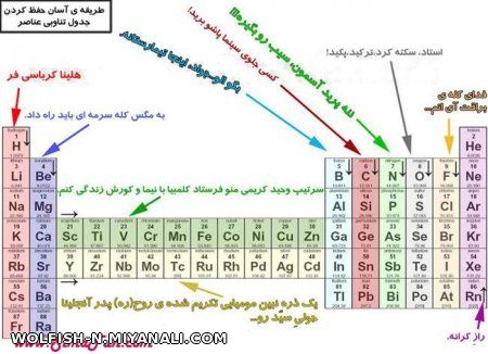 رمز گردانی جدول تناوبی به روش خودم...!!!!