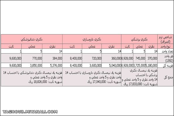 شهریه