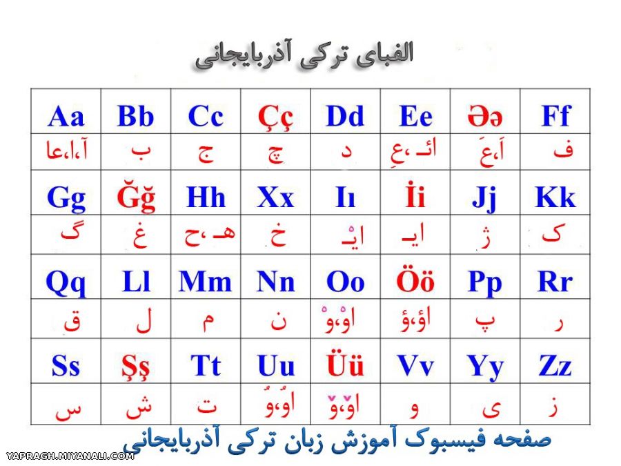 ترکی الفبا