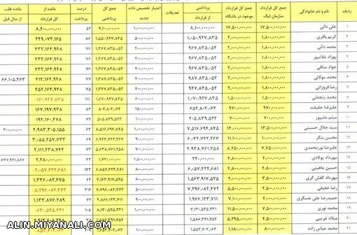 قرارداد