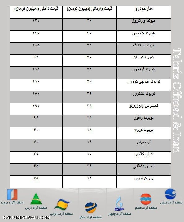 خودرو-عوارض