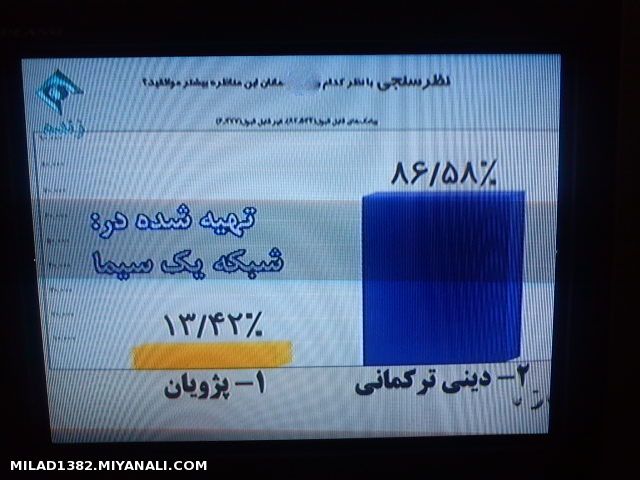 رای لیاقت مردم به دکتر علی دینی ترکمانی 