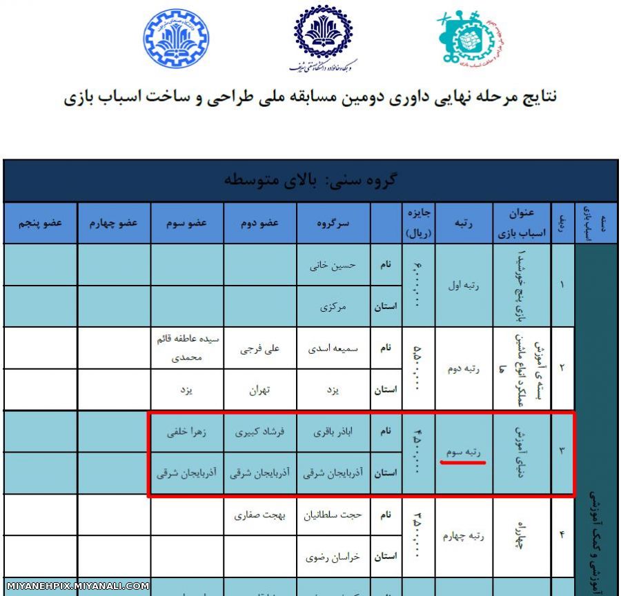 کسب رتبه سوم مسابقه ملی طراحی و ساخت اسباب بازی توسط نماینده دانشگاه پیام نور میانه