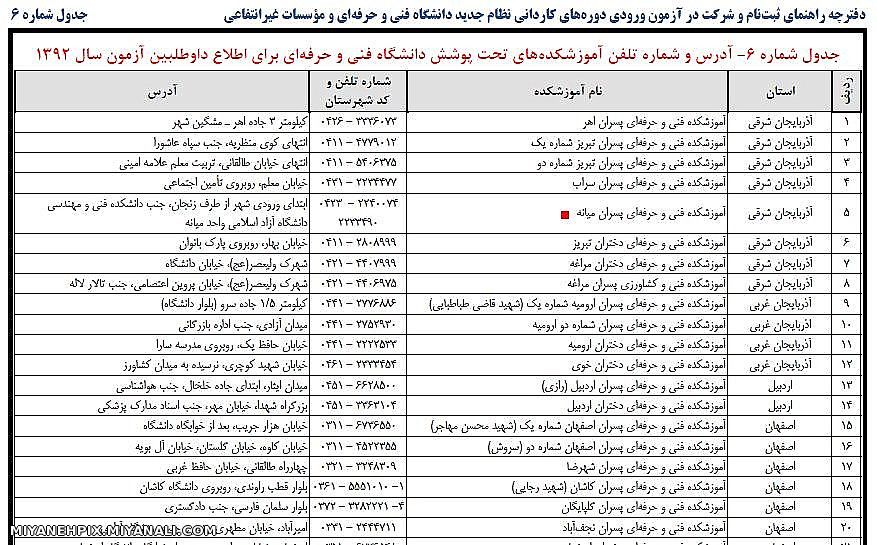 دانشگاه فنی و حرفه ای هم وارد میانه شد