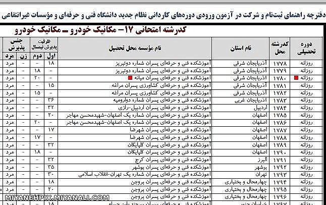 دانشگاه فنی و حرفه ای هم وارد میانه شد