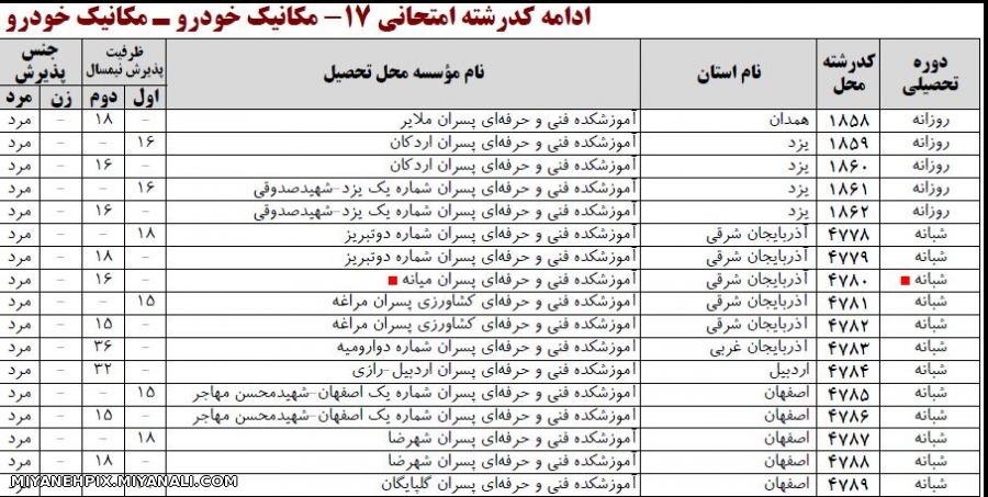 دانشگاه فنی و حرفه ای هم وارد میانه شد