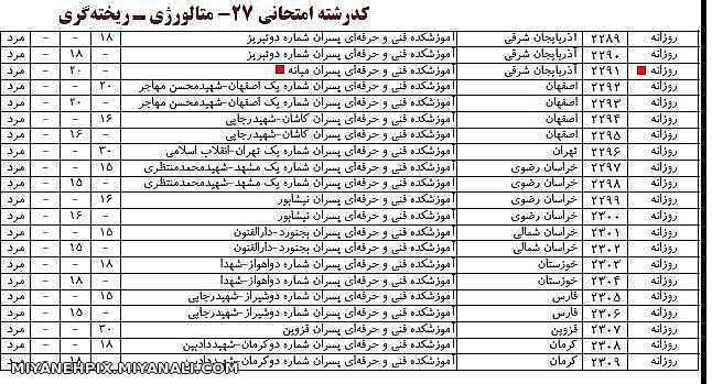 دانشگاه فنی و حرفه ای هم وارد میانه شد