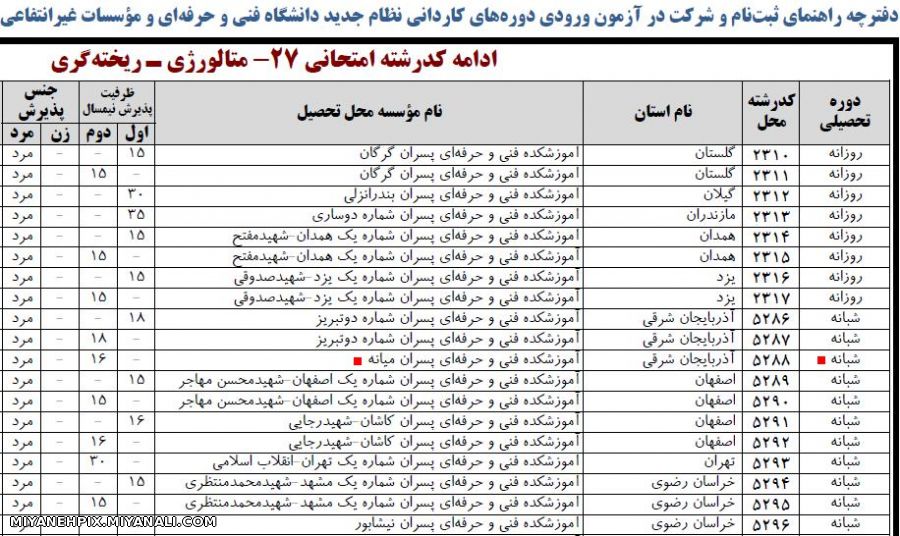 دانشگاه فنی و حرفه ای هم وارد میانه شد