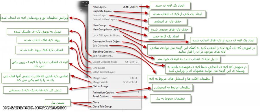 اموزش پنل فوتوشاپ