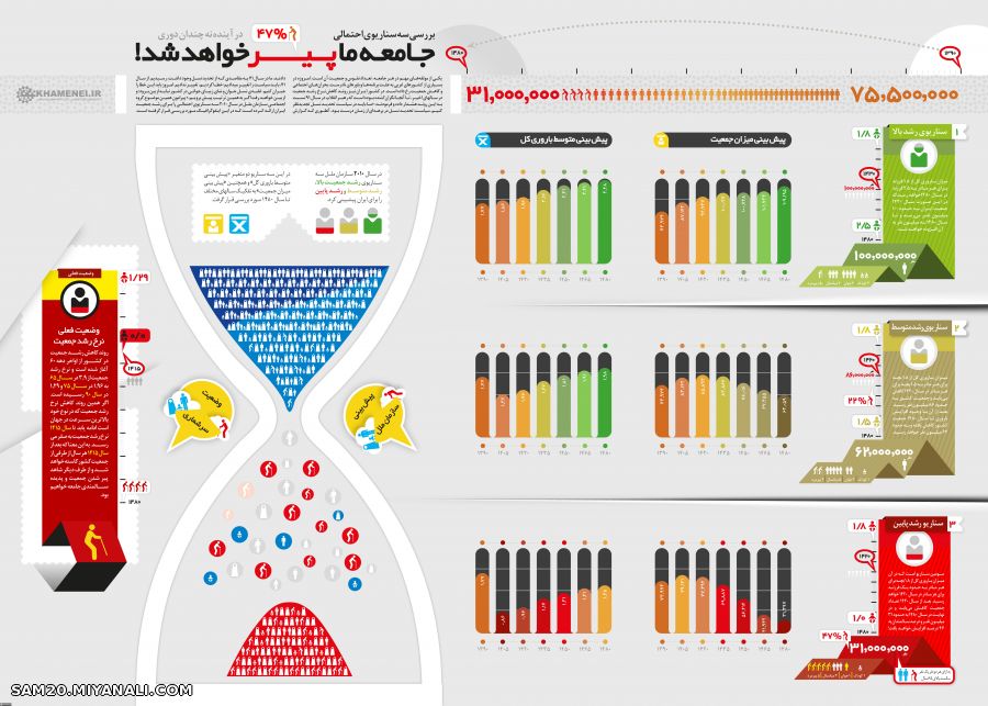 tفاجعه در راه است