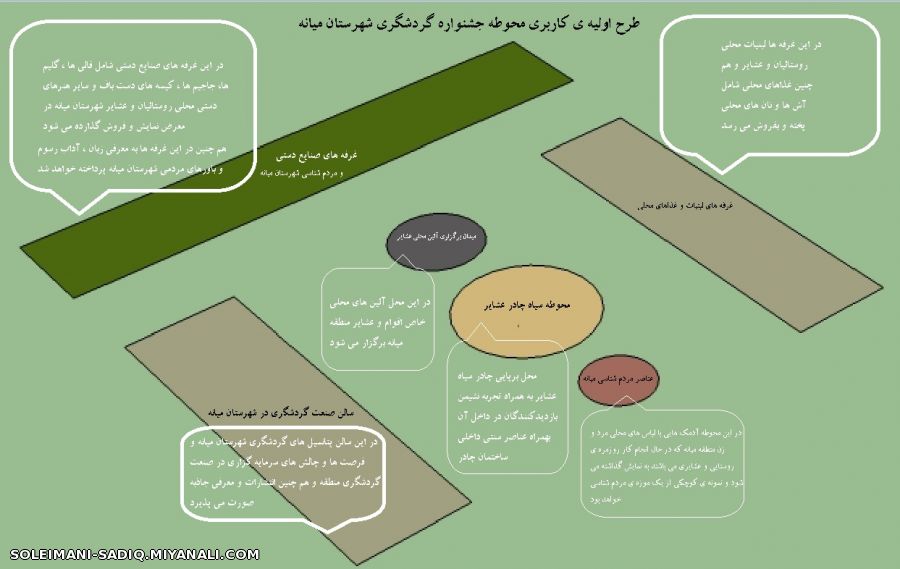 طرح اولیه